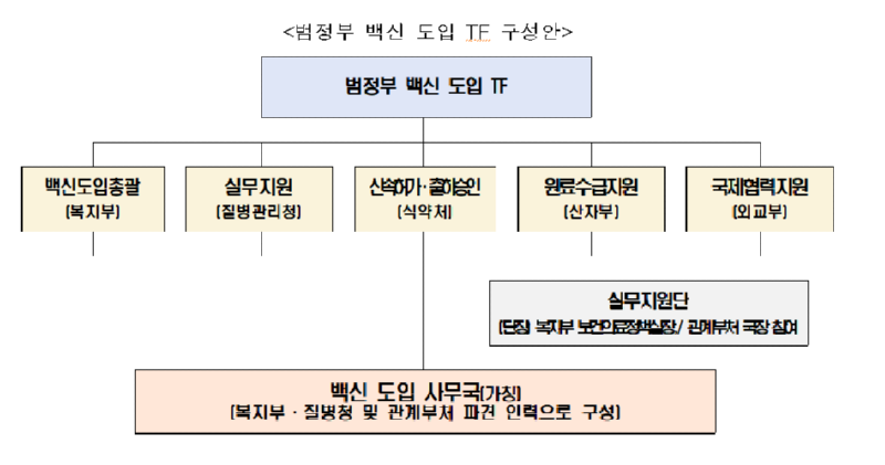 범정부 백신도입 TF구성안.png