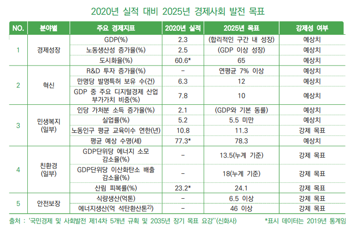 중국 14차 5개년 규획 주요 경제 정책 및 시사점.png