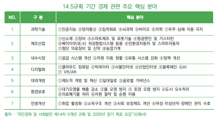 중국 14차 5개년 규획 주요 경제 정책 및 시사점.png