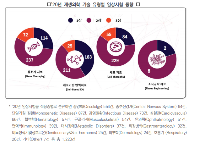 글로벌 보건산업 동향 Vol.384(2021.04.05).png