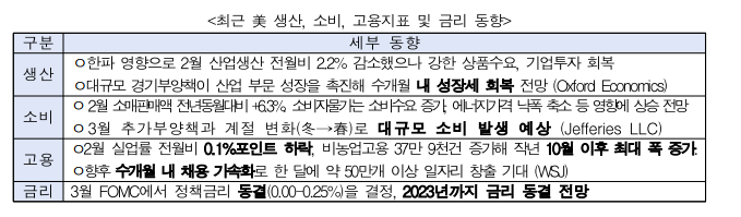 미국 백신 공급에 따른 경제 동향 및 전망.png