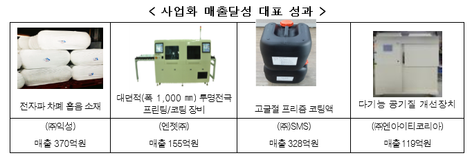 대표성과.png