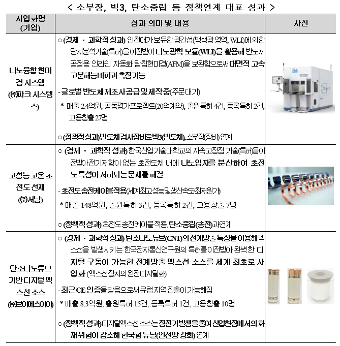 20210611_소부장png.png