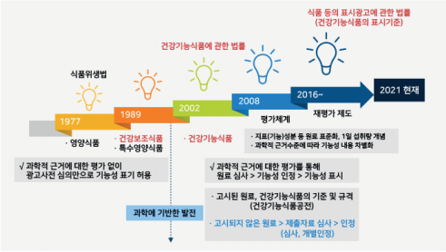 건강기능식품제도 그림1.png