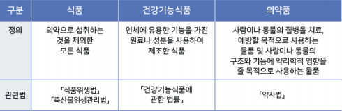 건강기능식품제도 표1.png