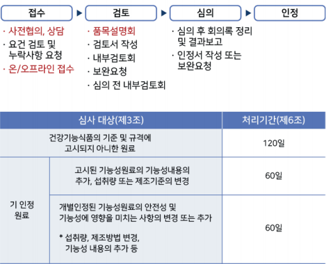 건강기능식품 그림2.png