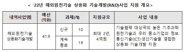 해외원천기술 상용화기술개발 과제.JPG