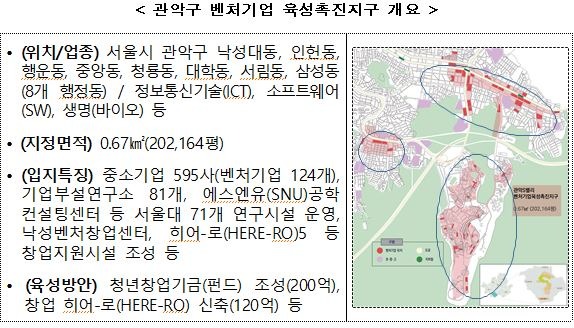 관악구 벤처기업 육성촉진지구 개요.JPG
