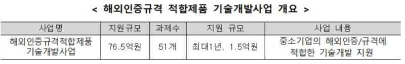 해외인증규격 적합제품.JPG