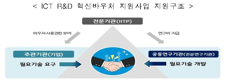 ICT R&D 이미지.JPG