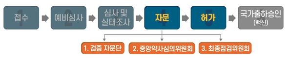 1113 바이오의약품정책과.JPG
