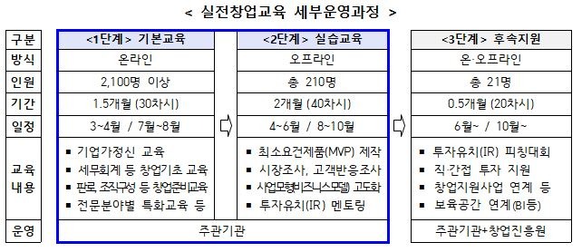 실전창업교육 세부과정.JPG
