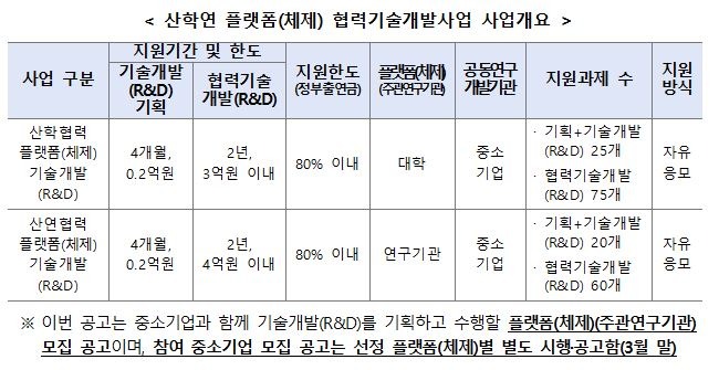 산학연 협력1.JPG