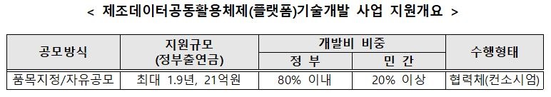 제조데이터 공동활용체제 기술개발.JPG