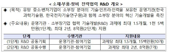1117 소재부품장비.JPG