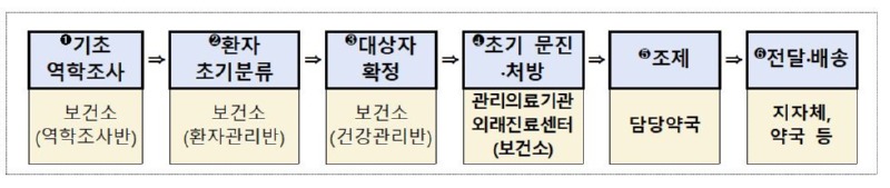 1117 먹는치료제.JPG