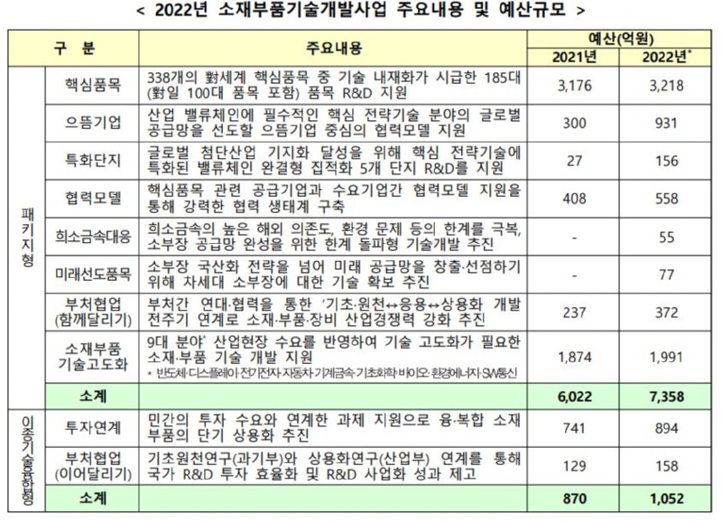 0204 산업부.JPG