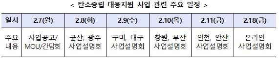 0207 산업부.JPG