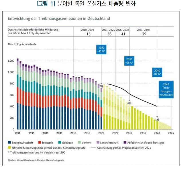 0209 동향 독일탄소중립.JPG