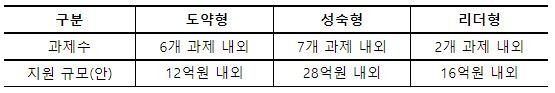 0210 과기부 공공연구성과.JPG