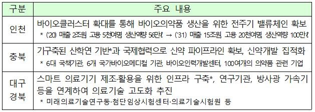 0215 산업부 - 인천충북대구.JPG