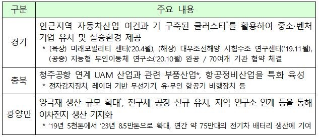 0215 산업부 - 경기충북광양.JPG
