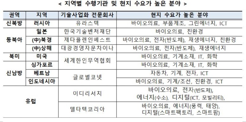 0221 산업부.JPG
