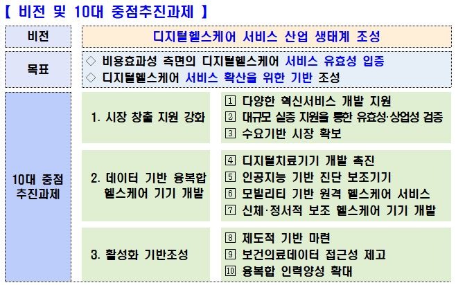 0224 산업부 디지털헬스.JPG
