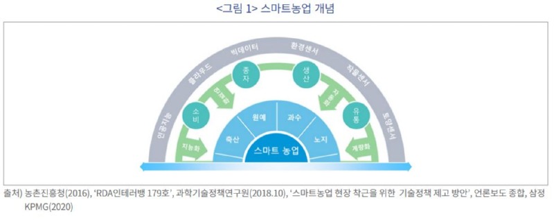 0303 동향 스마트농업1.JPG