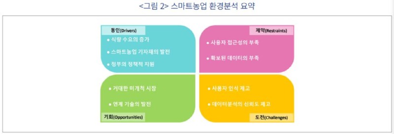 0303 동향 스마트농업2.JPG