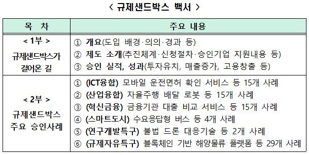 0304 과기부 규제샌드박스.JPG