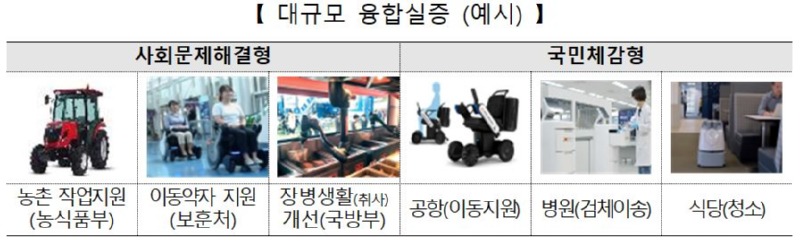 0307 산업부.JPG