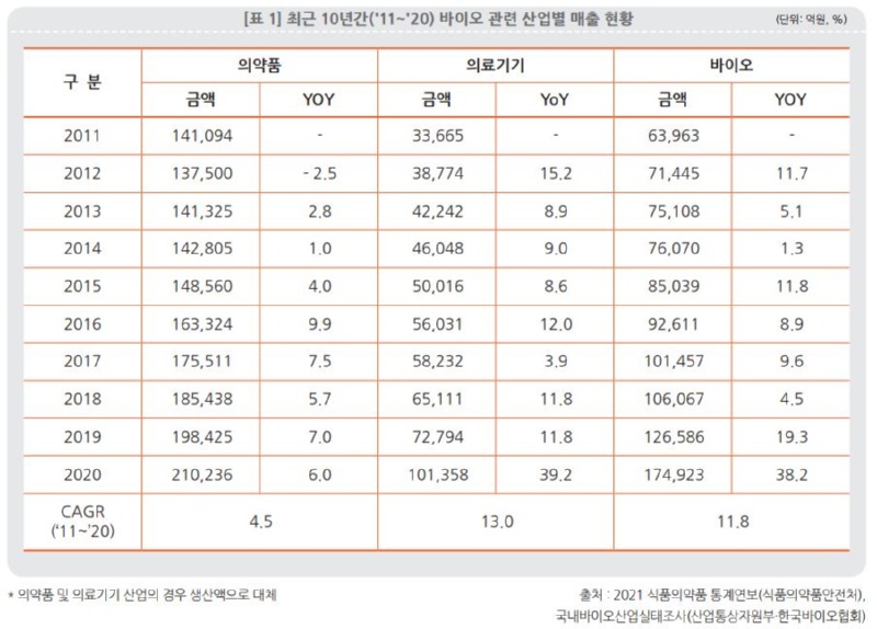 0310 동향 바이오산업.JPG