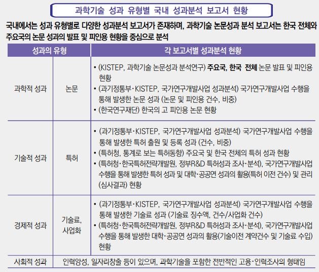 0311 동향 과학기술논문.JPG