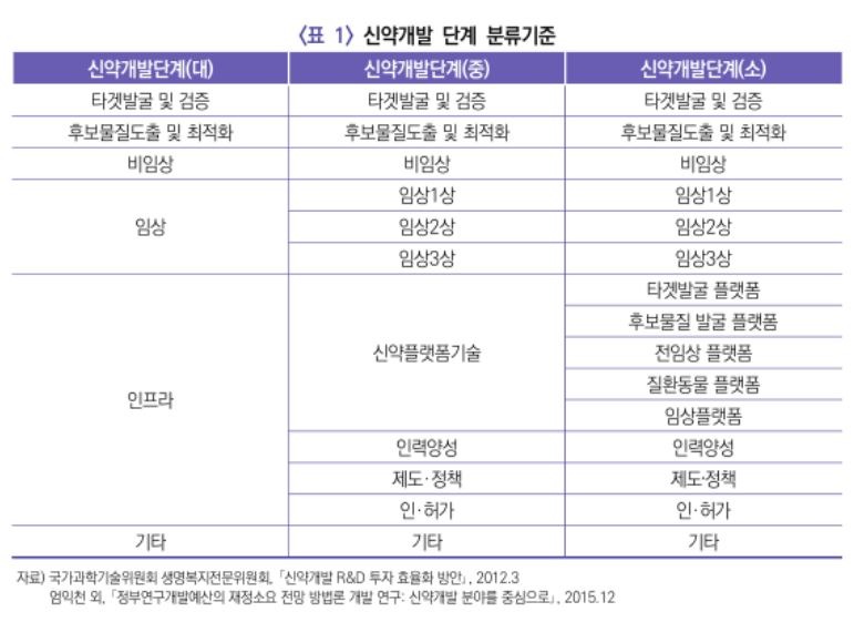 동향 - 신약개발1.JPG