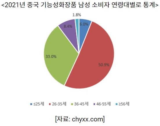 동향 중국3.JPG