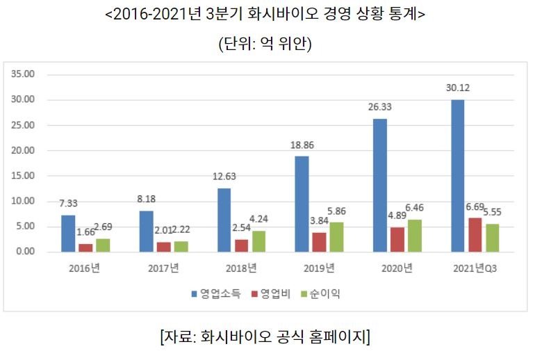 동향 중국 5.JPG