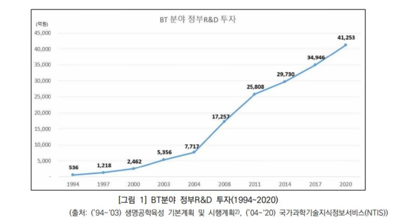 동향 정책1.JPG