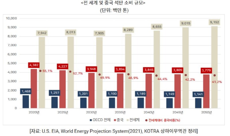 동향 중국1.JPG