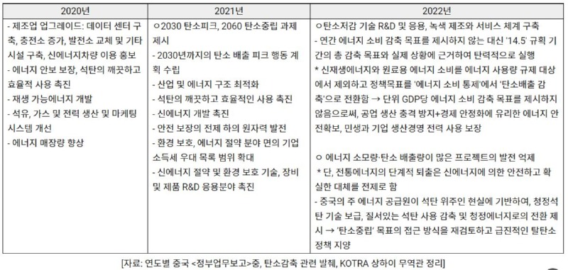 동향 중국4.JPG