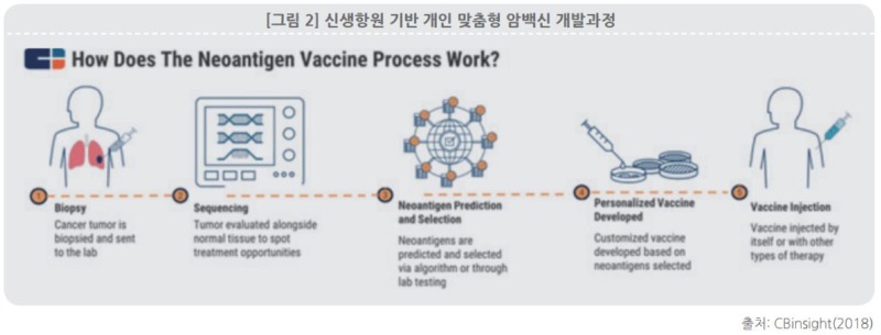 0324 동향 신생항원2.JPG