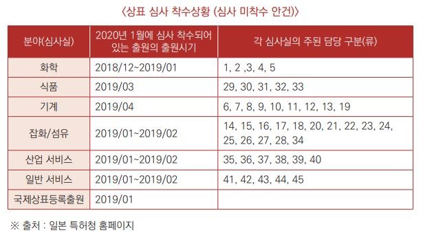 0325 동향 전략2.JPG