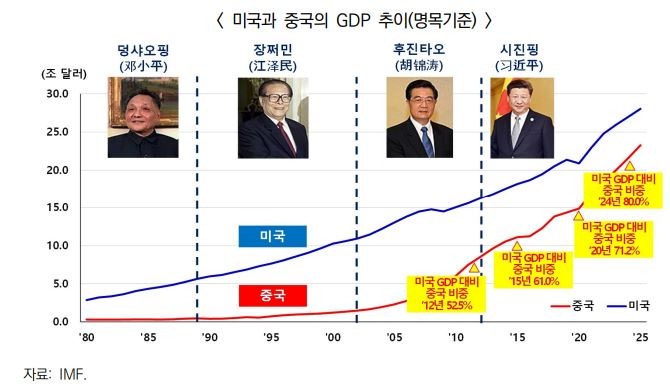 0325 동향 과학기술1.JPG