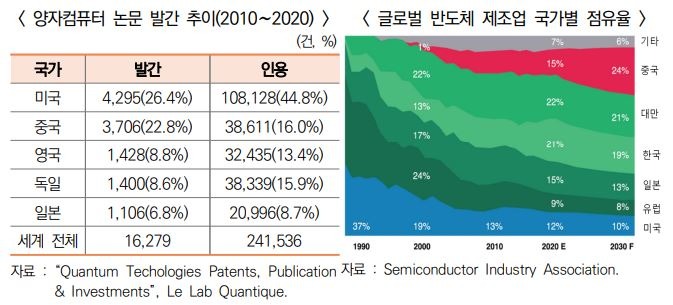0325 동향 과학기술2.JPG