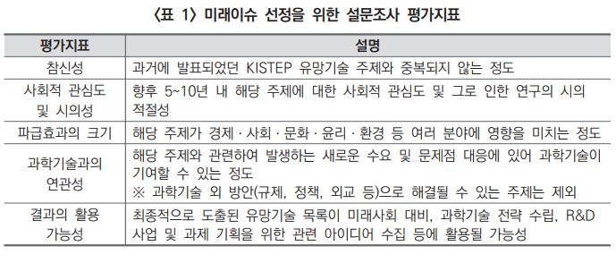 미래유망기술.JPG