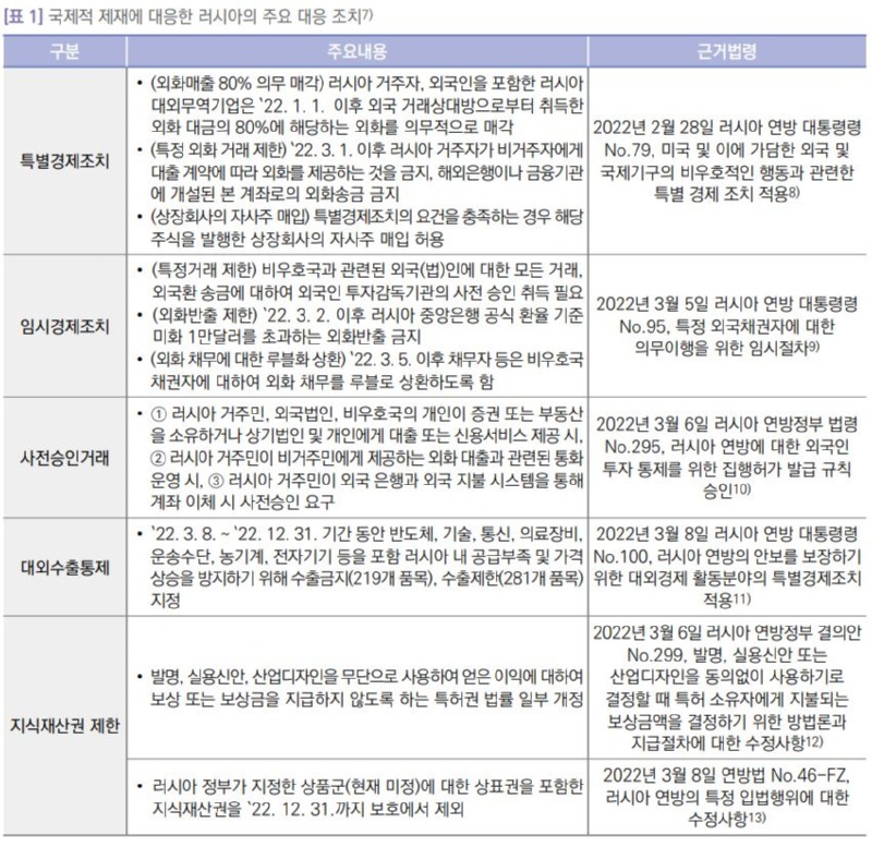 러시아1.JPG
