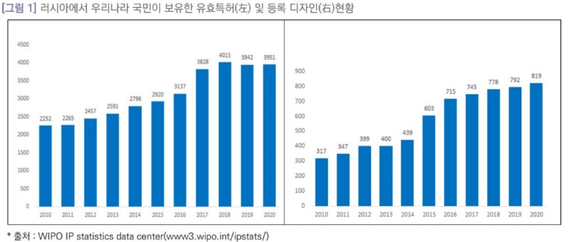 러시아2.JPG