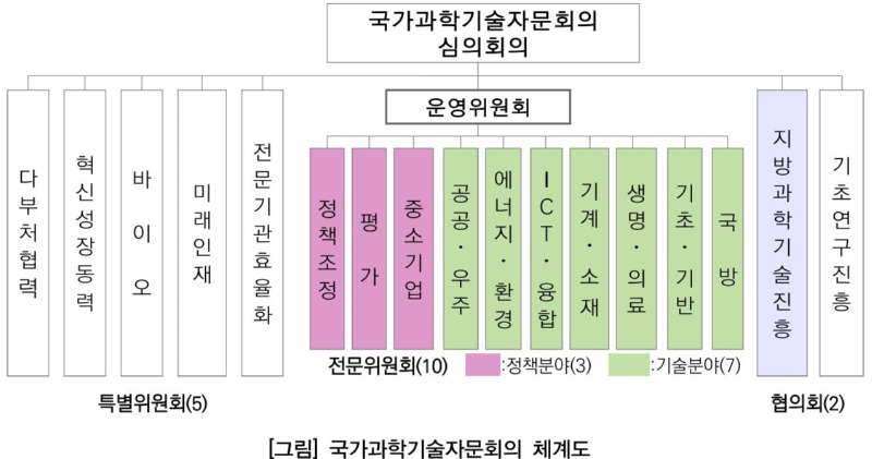 추진절차2.JPG