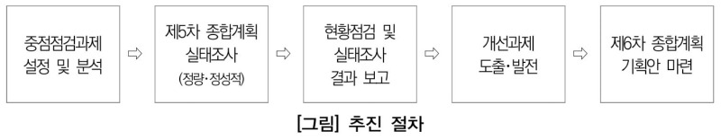 추진절차1.JPG