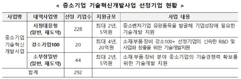 중기부1.JPG